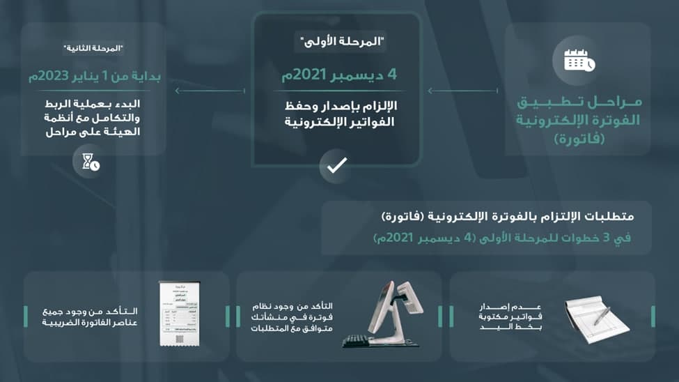 آلية تطبيق منظومة الفوترة الإلكترونية