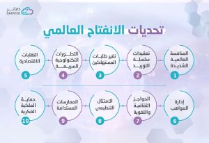 تحديات الانفتاح العالمي