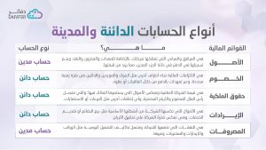 _أنواع الحسابات الدائنة والمدين